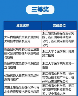 赏金船长医药“大环内酯类抗生素质量控制关键技术创新及应用”项目荣获浙江省科学技术进步奖三等奖