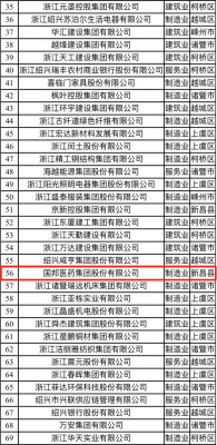 喜讯|赏金船长医药荣获“2021绍兴市百强企业”称号、邱家军董事长荣获“2020年度绍兴市优秀企业家”称号